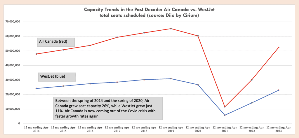 With Delta and WestJet eyeing joint venture, are United and Air Canada  next?: Travel Weekly